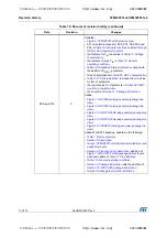 Предварительный просмотр 112 страницы STMicroelectronics STM32F031C4 Manual