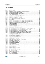 Preview for 5 page of STMicroelectronics STM32F038C6 Manual