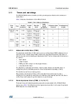 Preview for 17 page of STMicroelectronics STM32F038C6 Manual