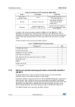 Preview for 20 page of STMicroelectronics STM32F038C6 Manual