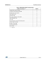 Preview for 21 page of STMicroelectronics STM32F038C6 Manual