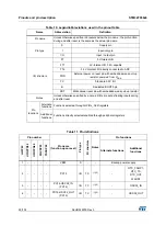 Preview for 26 page of STMicroelectronics STM32F038C6 Manual