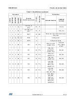 Preview for 27 page of STMicroelectronics STM32F038C6 Manual