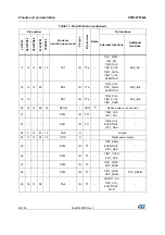 Preview for 28 page of STMicroelectronics STM32F038C6 Manual