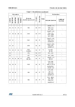 Preview for 29 page of STMicroelectronics STM32F038C6 Manual