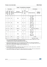 Preview for 30 page of STMicroelectronics STM32F038C6 Manual