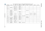 Preview for 31 page of STMicroelectronics STM32F038C6 Manual