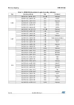 Preview for 34 page of STMicroelectronics STM32F038C6 Manual