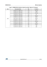 Preview for 35 page of STMicroelectronics STM32F038C6 Manual