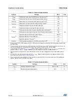 Preview for 40 page of STMicroelectronics STM32F038C6 Manual