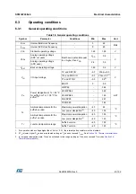 Preview for 41 page of STMicroelectronics STM32F038C6 Manual