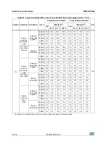 Preview for 44 page of STMicroelectronics STM32F038C6 Manual