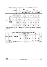 Preview for 45 page of STMicroelectronics STM32F038C6 Manual