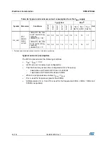 Preview for 46 page of STMicroelectronics STM32F038C6 Manual