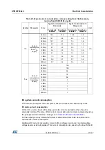 Preview for 47 page of STMicroelectronics STM32F038C6 Manual