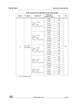 Preview for 49 page of STMicroelectronics STM32F038C6 Manual