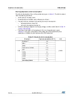 Preview for 50 page of STMicroelectronics STM32F038C6 Manual