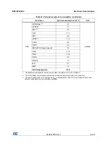 Preview for 51 page of STMicroelectronics STM32F038C6 Manual