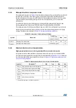 Preview for 52 page of STMicroelectronics STM32F038C6 Manual