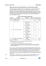 Preview for 54 page of STMicroelectronics STM32F038C6 Manual