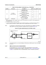 Preview for 56 page of STMicroelectronics STM32F038C6 Manual