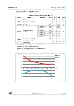 Preview for 57 page of STMicroelectronics STM32F038C6 Manual