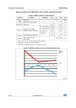 Preview for 58 page of STMicroelectronics STM32F038C6 Manual