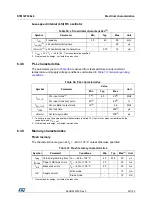 Preview for 59 page of STMicroelectronics STM32F038C6 Manual