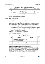 Preview for 60 page of STMicroelectronics STM32F038C6 Manual