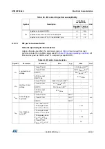 Preview for 63 page of STMicroelectronics STM32F038C6 Manual