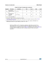 Preview for 64 page of STMicroelectronics STM32F038C6 Manual