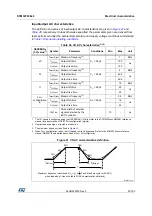 Preview for 67 page of STMicroelectronics STM32F038C6 Manual