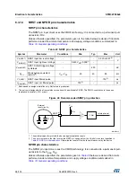 Preview for 68 page of STMicroelectronics STM32F038C6 Manual