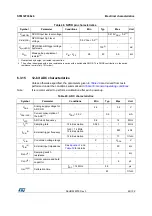 Preview for 69 page of STMicroelectronics STM32F038C6 Manual