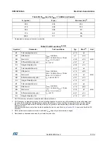 Preview for 71 page of STMicroelectronics STM32F038C6 Manual