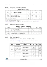 Preview for 73 page of STMicroelectronics STM32F038C6 Manual