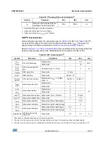 Preview for 75 page of STMicroelectronics STM32F038C6 Manual