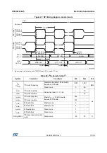 Preview for 77 page of STMicroelectronics STM32F038C6 Manual