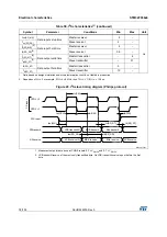 Preview for 78 page of STMicroelectronics STM32F038C6 Manual