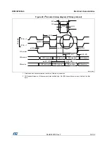 Preview for 79 page of STMicroelectronics STM32F038C6 Manual