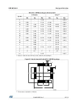 Preview for 81 page of STMicroelectronics STM32F038C6 Manual