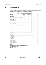 Preview for 98 page of STMicroelectronics STM32F038C6 Manual