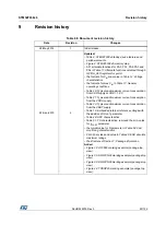 Preview for 99 page of STMicroelectronics STM32F038C6 Manual