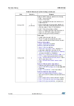 Preview for 100 page of STMicroelectronics STM32F038C6 Manual