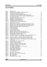 Preview for 5 page of STMicroelectronics STM32F042C4 Manual