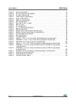 Preview for 6 page of STMicroelectronics STM32F042C4 Manual