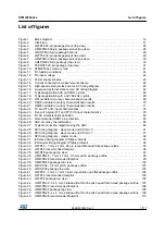 Preview for 7 page of STMicroelectronics STM32F042C4 Manual