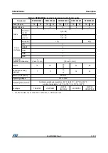 Preview for 11 page of STMicroelectronics STM32F042C4 Manual