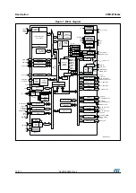 Preview for 12 page of STMicroelectronics STM32F042C4 Manual