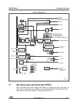 Preview for 17 page of STMicroelectronics STM32F042C4 Manual